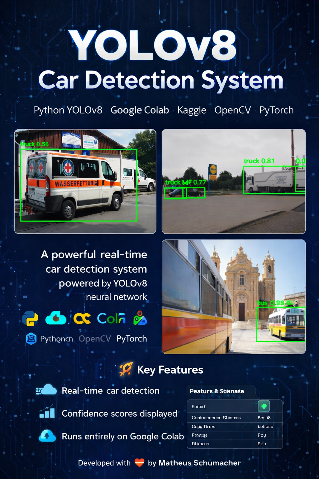 YOLO Car Detection Network